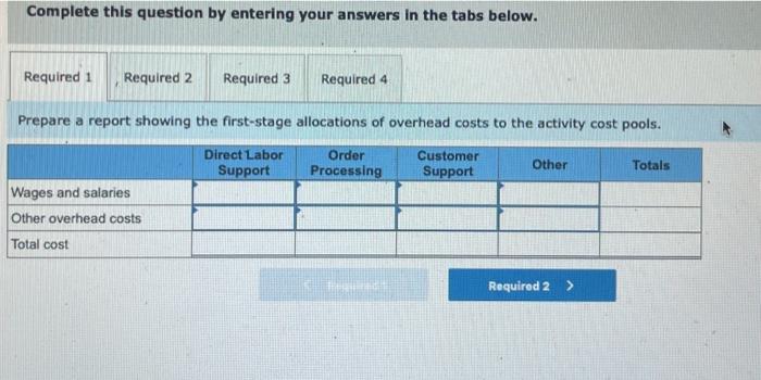 Advanced Products Corporation has supplied the following data from its activity-based costing
