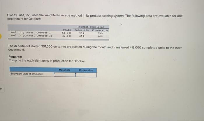  Clonex Labs, Inc., uses the weighted average method in its process