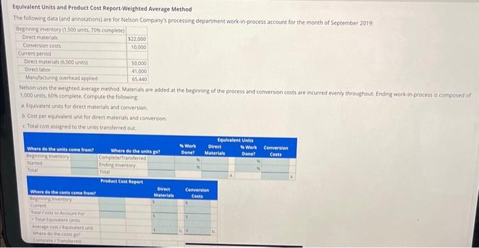 Equivalent Units and Product Cost Report.Weighted Average Method The following data