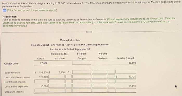  Manco Industries has a relevant range extending to 30,800 units each