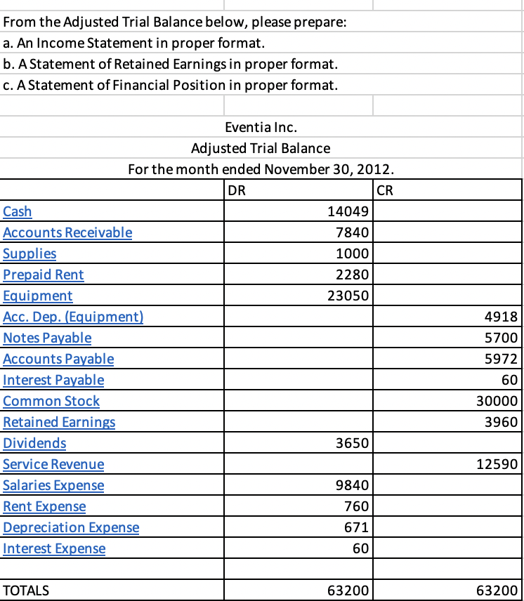 From the Adjusted Trial Balance below, please prepare: a. An Income