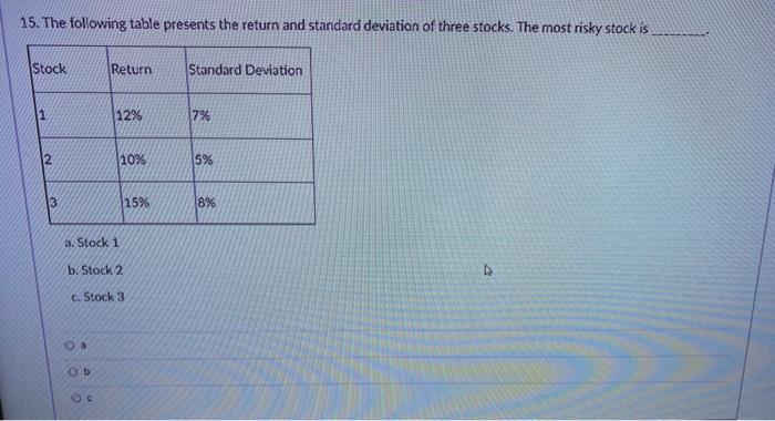  15. The following table presents the return and standard deviation of