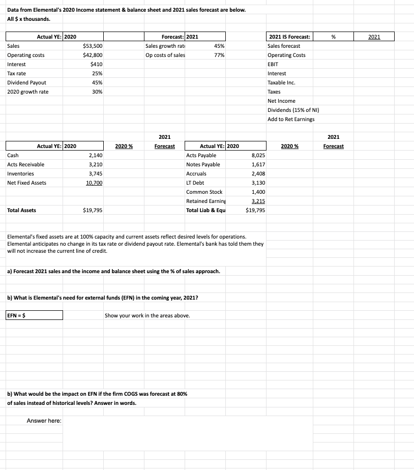  Data from Elemental's 2020 Income statement & balance sheet and 2021