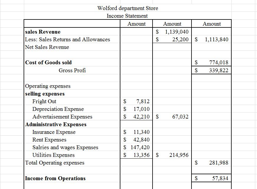I would like assistance with creating a Retained Earnings Statement for the