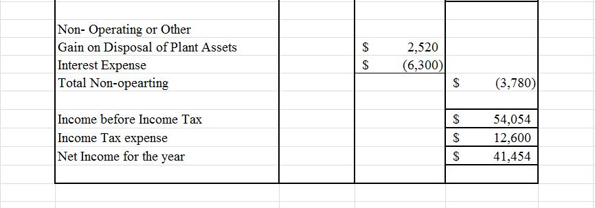 following: Question: Problem 5-4A (Part Level Submission) Wolford Department Store is located