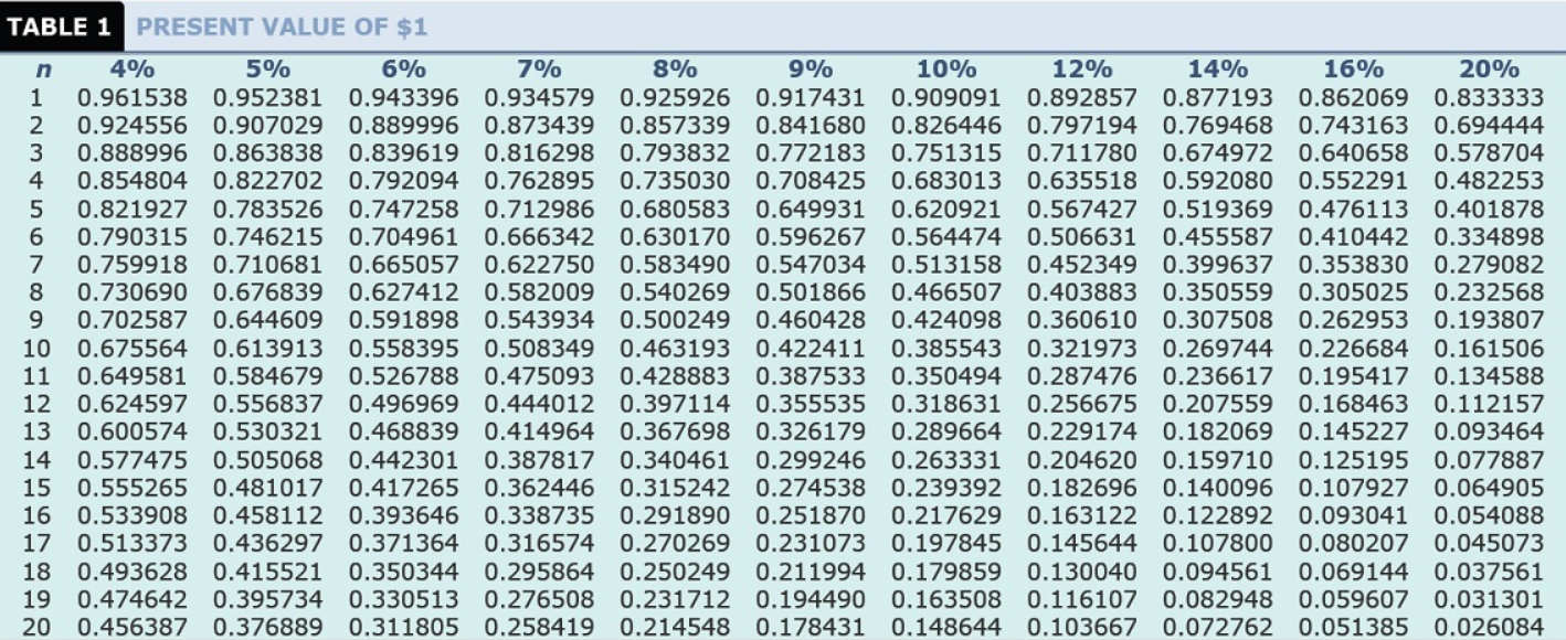 his company's investment in a cement plant. The company paid $14,100,000 five