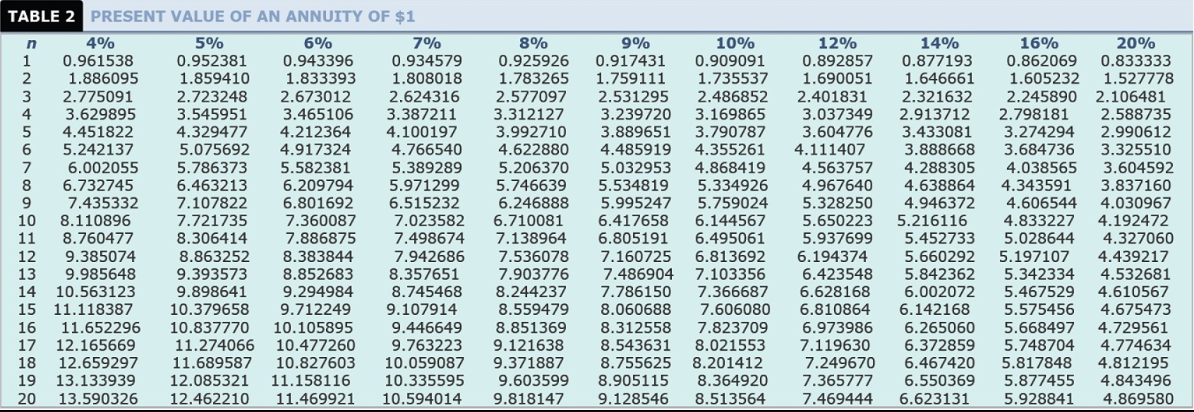 years ago to acquire the plant. Now top management is considering an