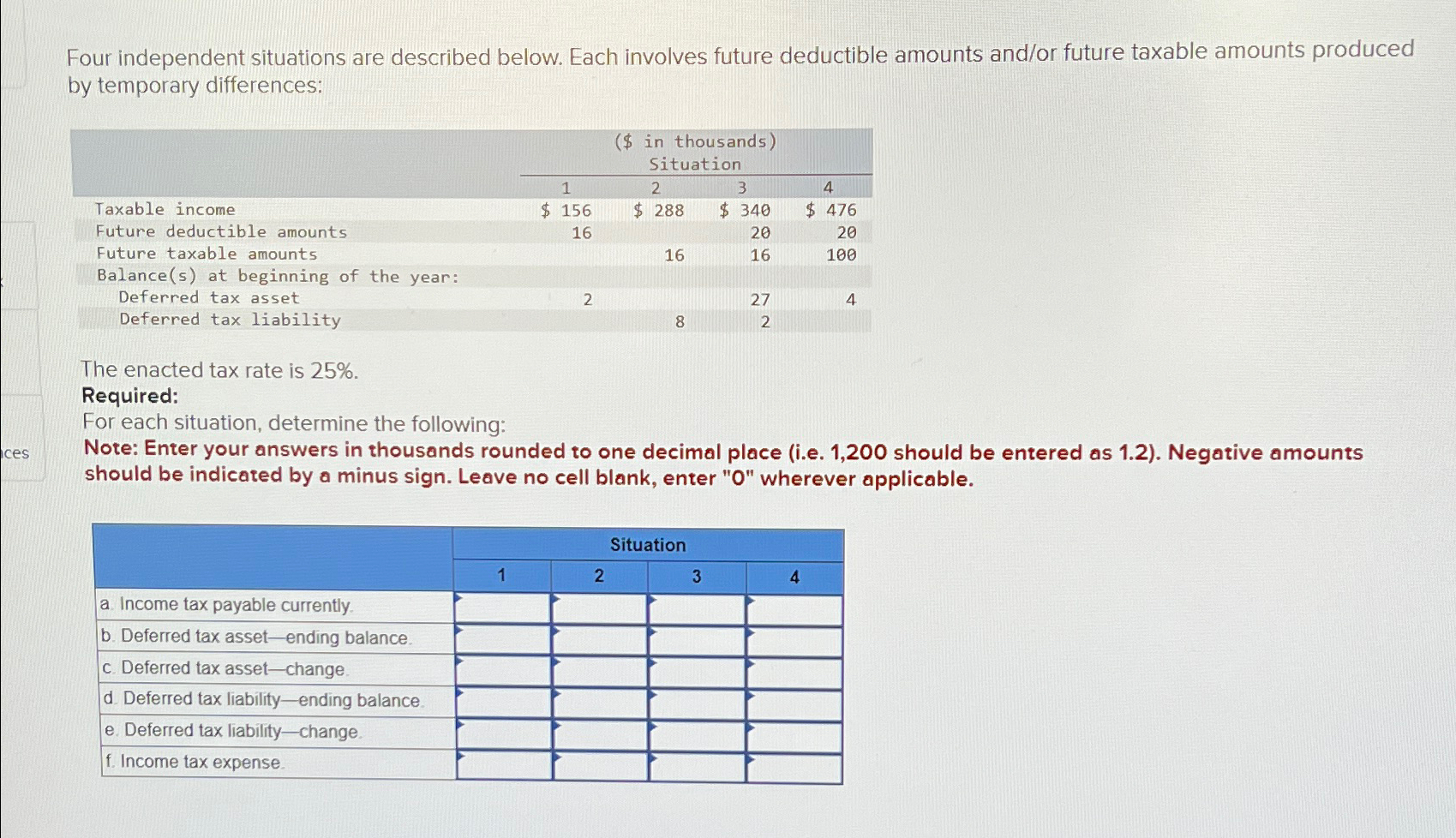  Four independent situations are described below. Each involves future deductible amounts