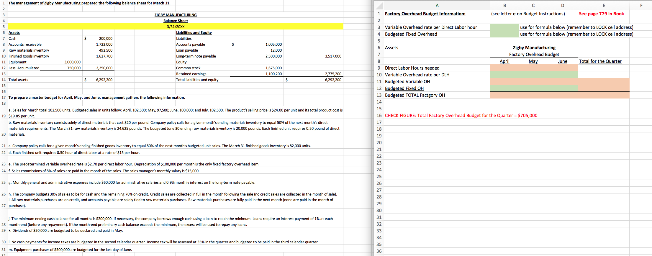 The management of Zigby Manufacturing prepared the following balance sheet for March