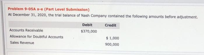  Problem 9-05A a-e (Part Level Submission) At December 31, 2020, the