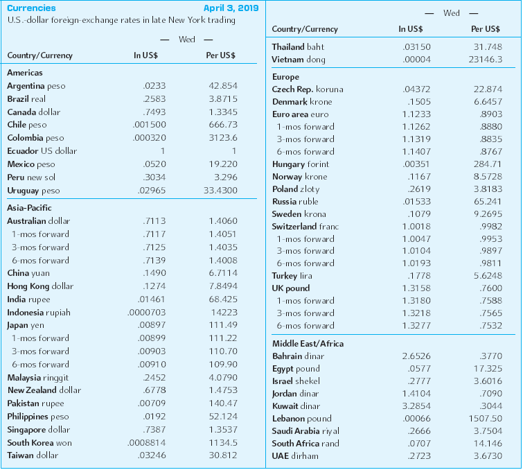 Using the American term quotes from Exhibit 5.7 below, calculate the one-,