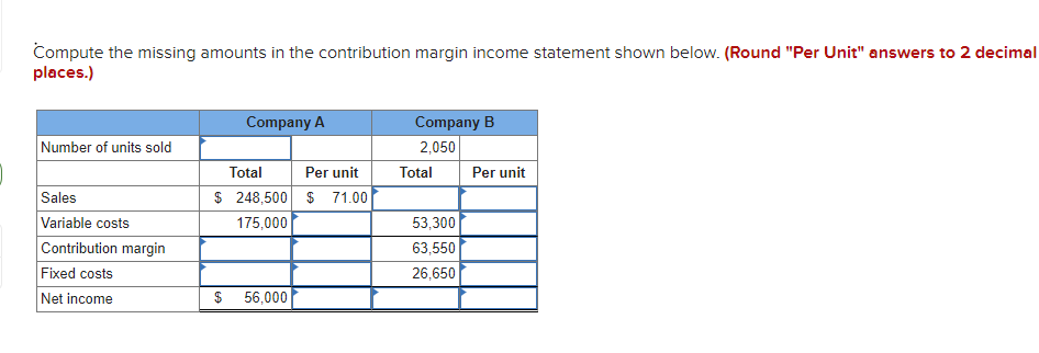 Compute the missing amounts in the contribution margin income statement shown