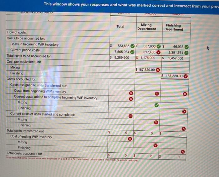 incorrect from your previous attempt Yarmouth Company produces a liquid solvent in