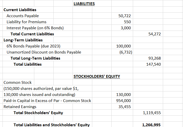 reporting principles relating to intangibles, current liabilities, and long-term liabilities for a