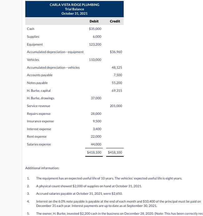Please prepare:- Adjusting entries - Adjusted trial balance - Income statement -