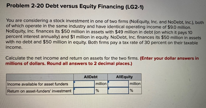  Problem 2-20 Debt versus Equity Financing (LG2-1) You are considering a