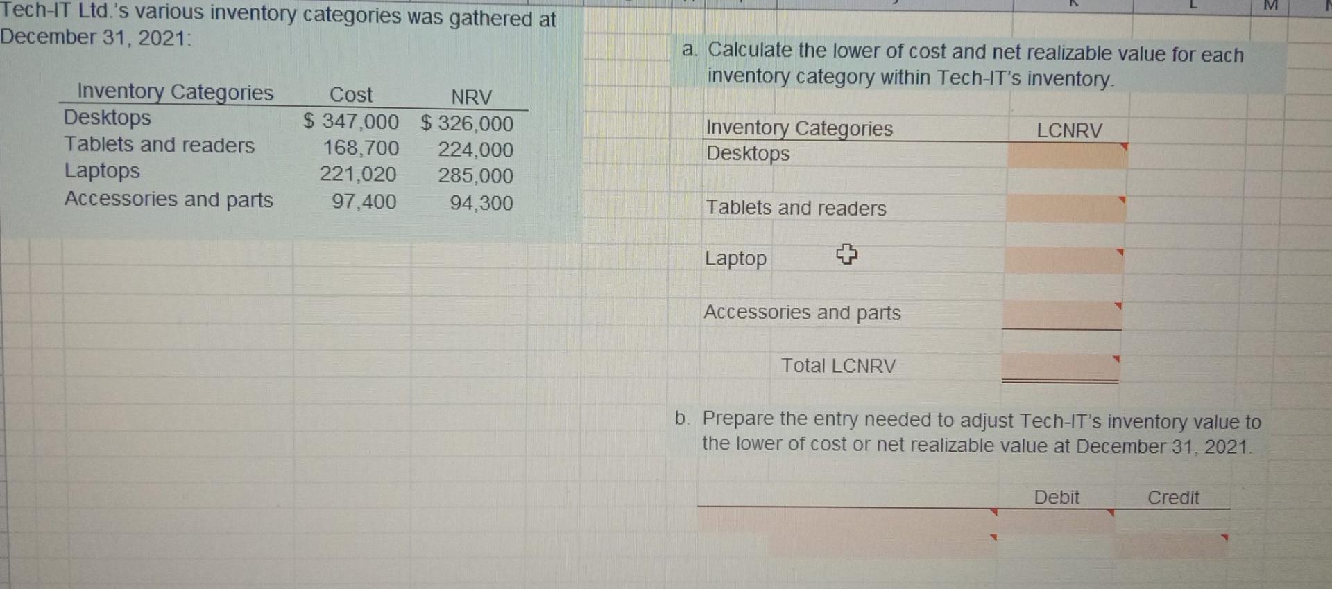 correct ans fill according to box M Tech-IT Ltd.'s various inventory categories