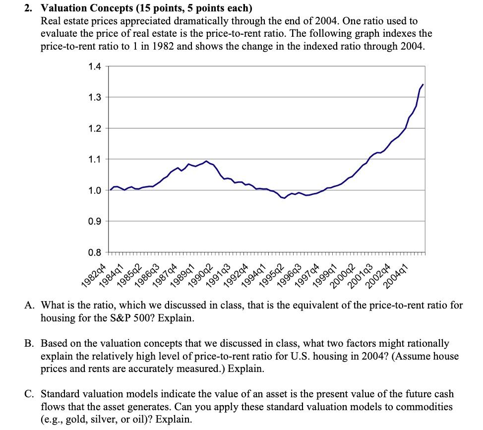 2. Valuation Concepts (15 points, 5 points each) Real estate prices