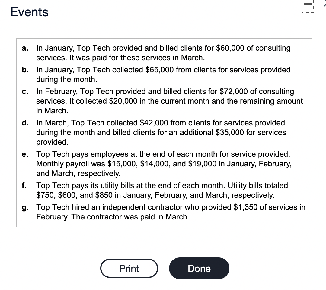 consulting and other technology-related services. During its first quarter of operations, the
