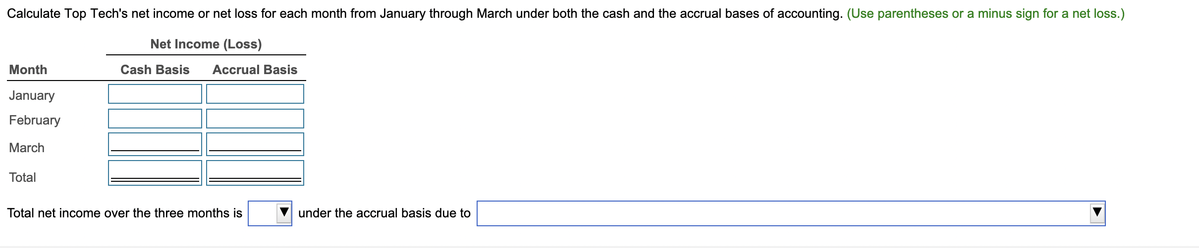 Top Tech's net income for each month from January through March under
