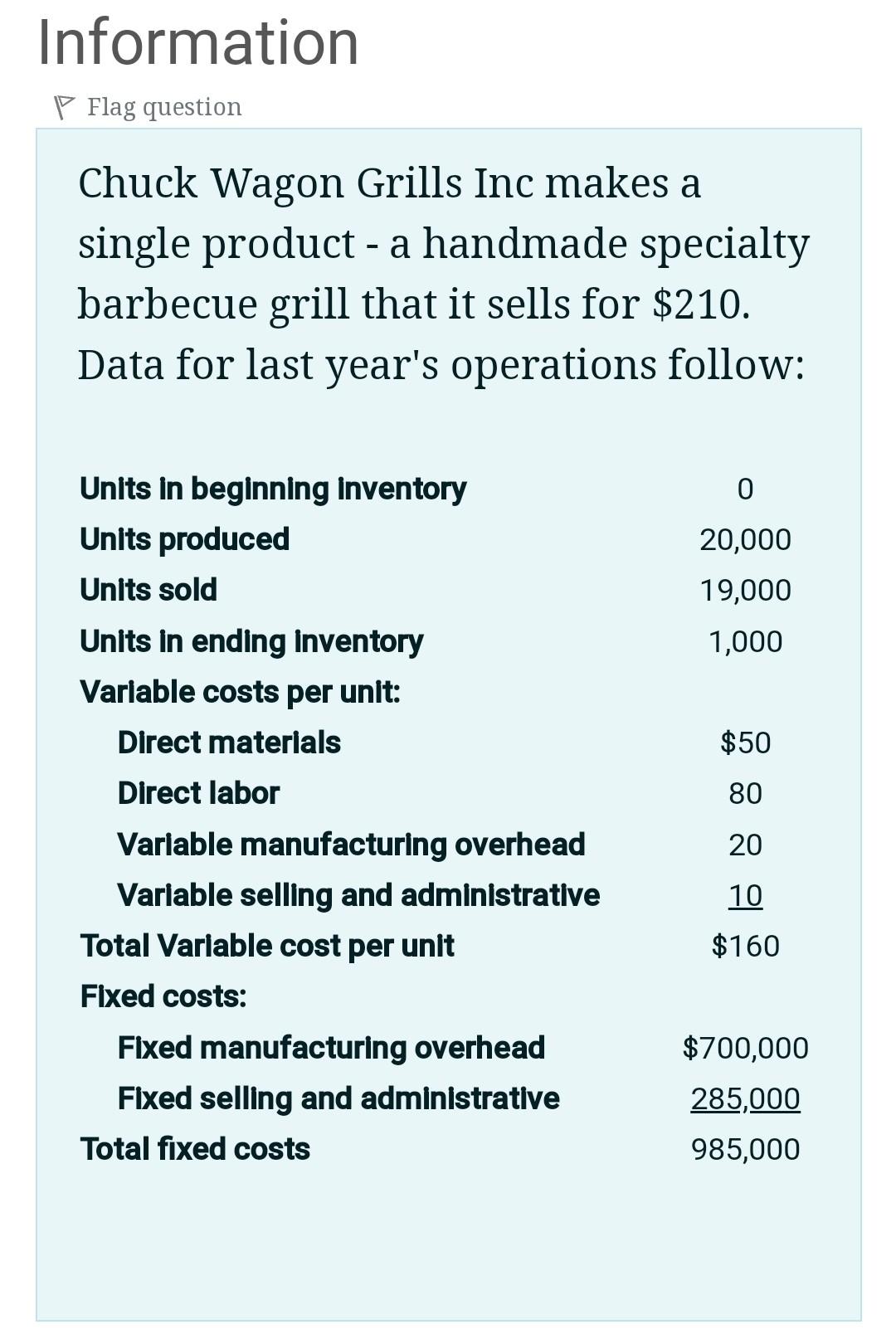 Chuck Wagon Grills Inc makes a single product - a handmade specialty