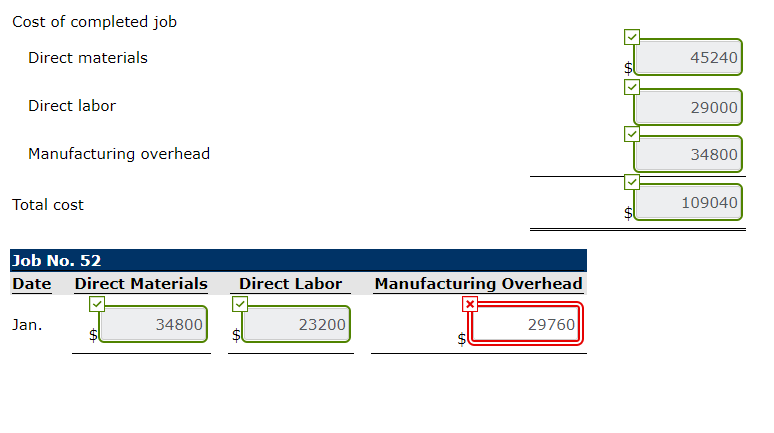 prior to January 1 on this job were as follows: direct materials