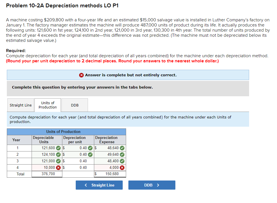  Problem 10-2A Depreciation methods LO P1 A machine costing $209,800 with