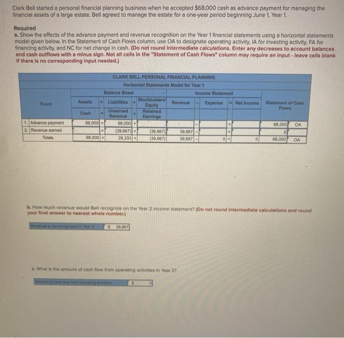  what am i missing? Clark Bell started a personal financial planning
