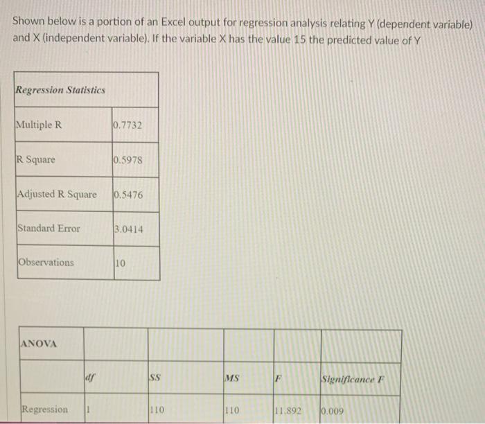  Shown below is a portion of an Excel output for regression