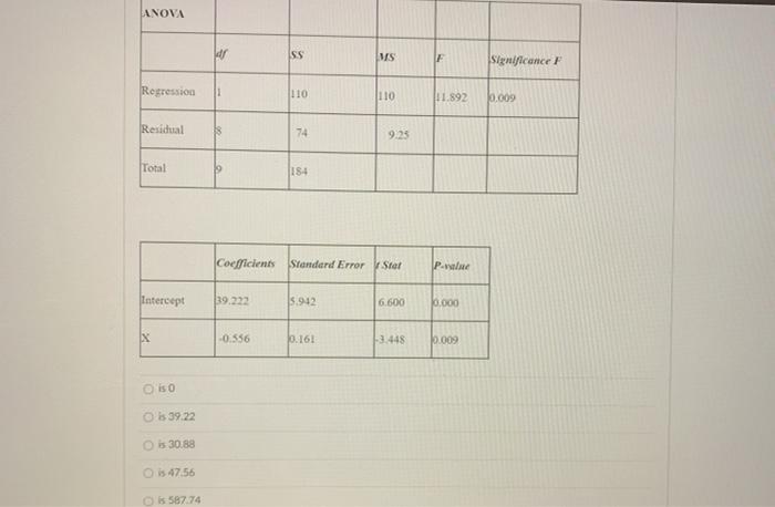 analysis relating Y (dependent variable) and X (independent variable). If the variable
