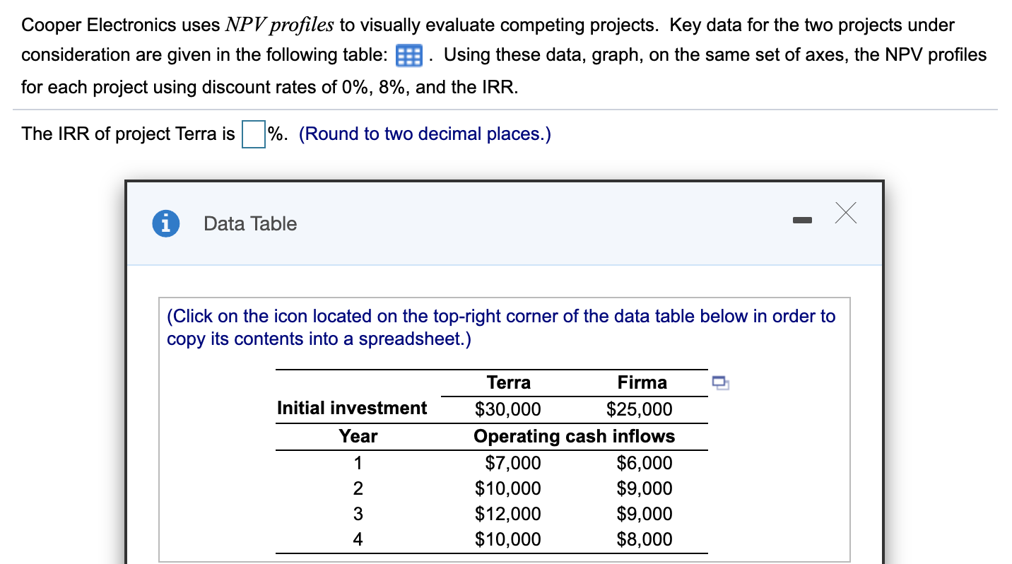 Cooper Electronics uses NPV profiles to visually evaluate competing projects. Key