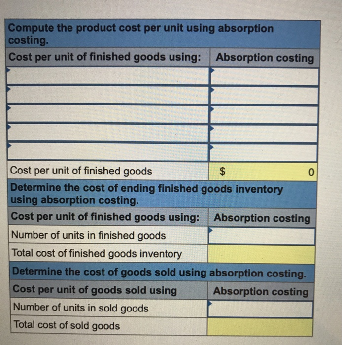 P1 Trio Company reports the following information for the current year, which