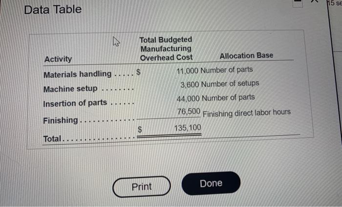 please help with "requirement 2" section 1 115 SE Data Table w