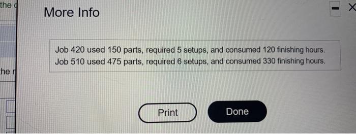V Total Budgeted Manufacturing Activity Overhead Cost Allocation Base Materials handling .....