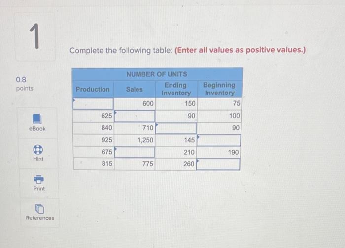  1 Complete the following table: (Enter all values as positive values.)