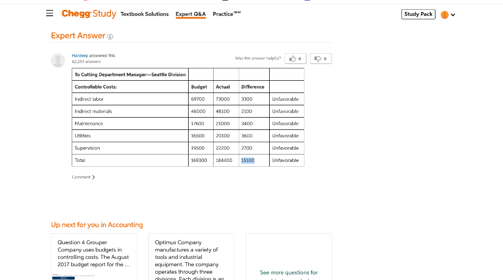 PLEASE HELP WITH C Durham Company uses a responsibility reporting system. It