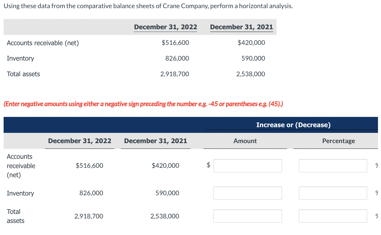  Using these data from the comparative balance sheets of Crane Company,