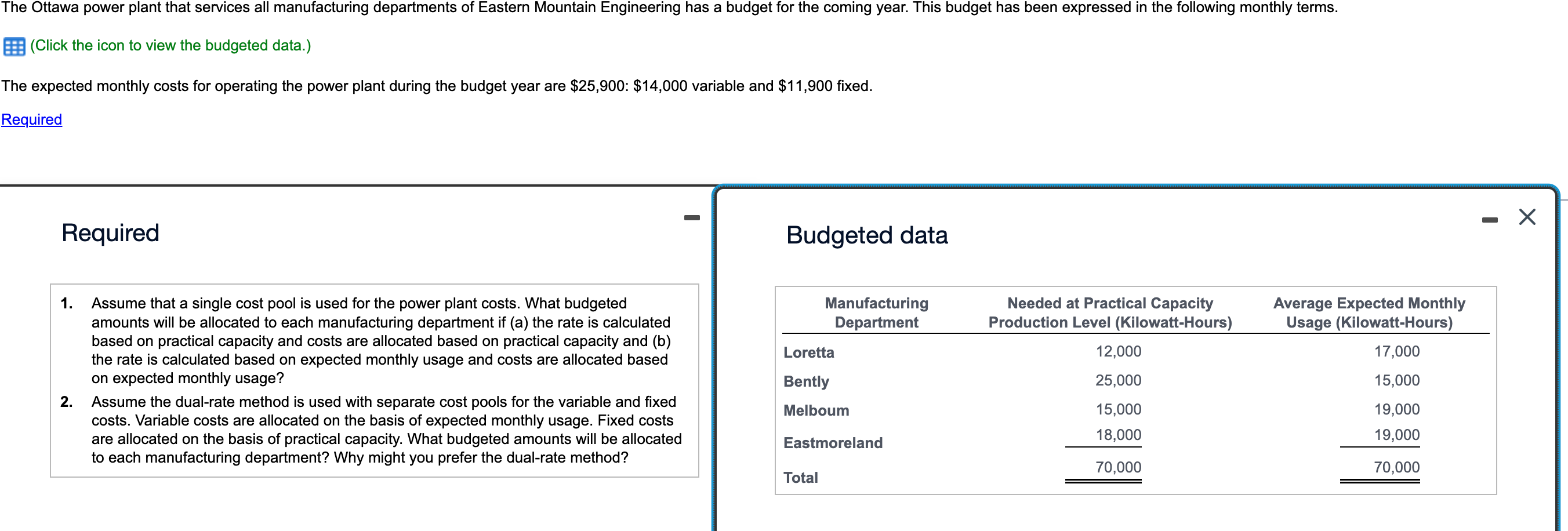 the icon to view the budgeted data.) The expected monthly costs for