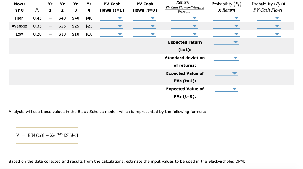 the value of the underlying asset in the project and its rate