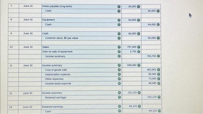 & Crndit \\ \hline \multirow[t]{2}{*}{1} & June 30 & Cash & 0