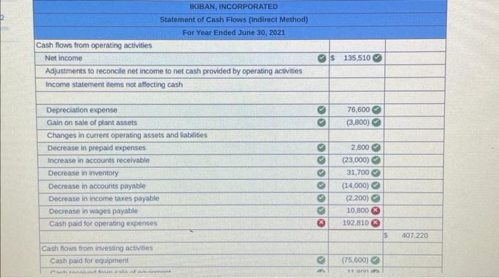 & 2 & 436,000 & \\ \hline & & Retained earnings &