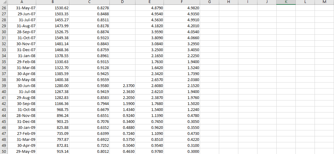 in the following areas: an understanding of and ability to identify the
