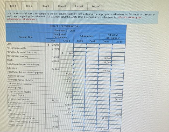 Accumulated depreciation Equipment 14,920 Accounts payable 5,800 Estimated warranty liability 2,200 Unearned
