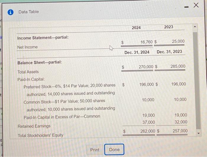  . Data Table 2024 2023 Income Statement-partial: $ 16,760 $ 25,000