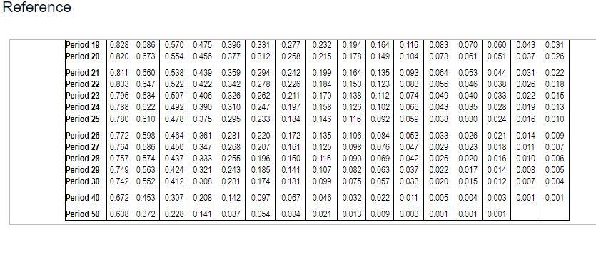 of $599,500 that is expected to produce cash inflows of $130,000 for