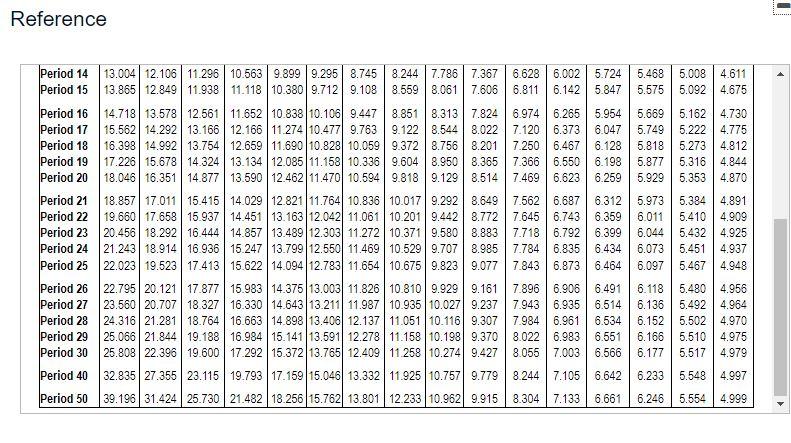 to view Present Value of Ordinary Annuity of $1 table.) Reference 14.