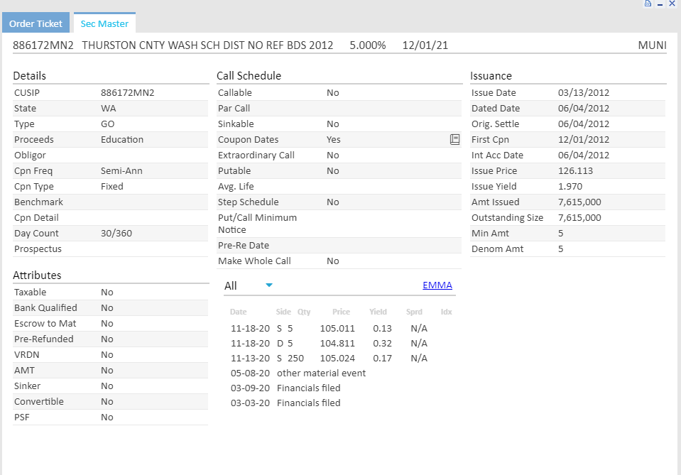 Write a short paragraph summarizing details about the bond based on this