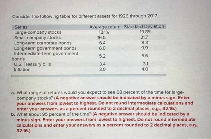  Consider the following table for different assets for 1926 through 2017