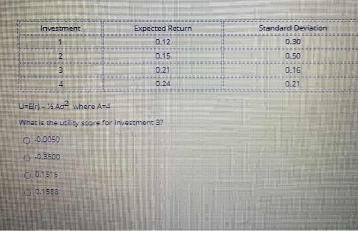  Investment Standard Deviation Expected Return 0.12 1 0.30 2 0.50 0.15