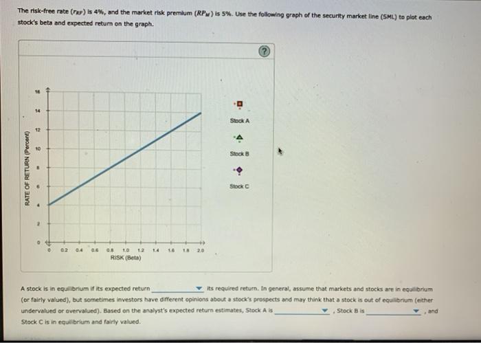 in equilibrium, overvalued, undervalued please show the graph too 10. The Capital